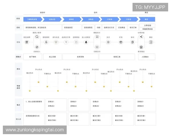 尊龙网页版登录界面优化提升用户体验的最新动态 尊龙网页版登录界面优化提升用户体验的最新动态